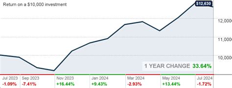 vigax stock